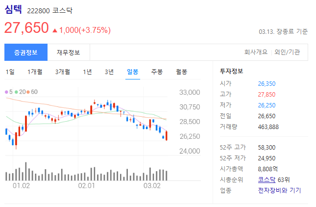 심텍 주가 사진