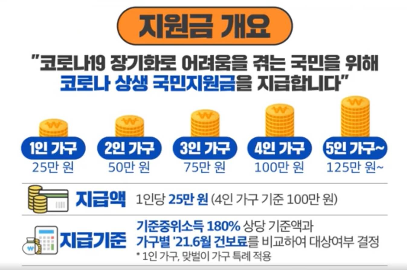 국민지원금-신청-기준