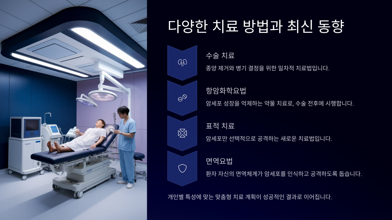 난소암 생존율 4