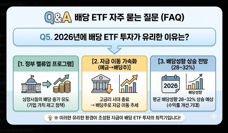 고배당 코스피 ETF TOP 5 [2026년] 종류별 특징 비교 및 절세 계좌 활용법