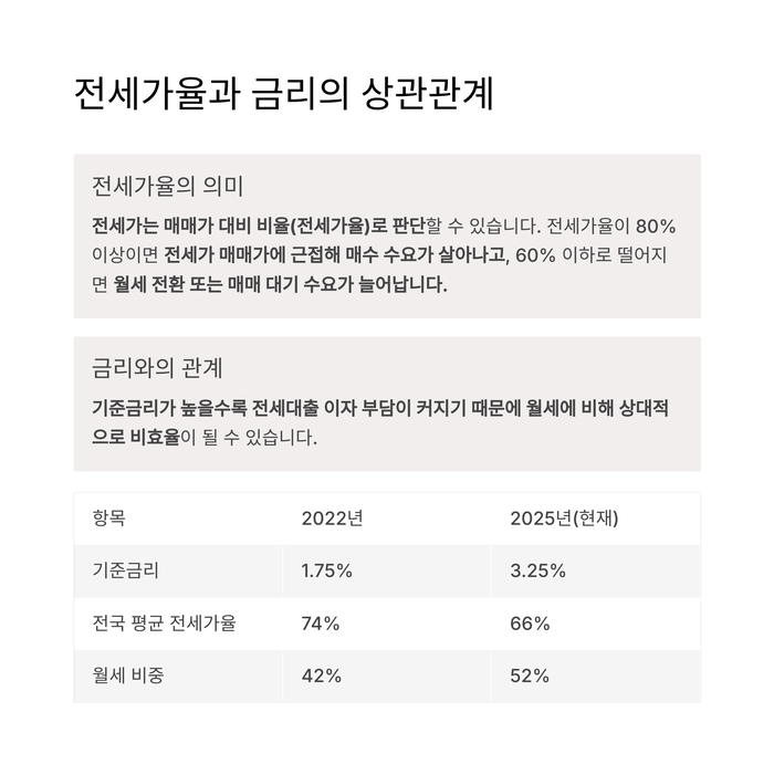 개인금융