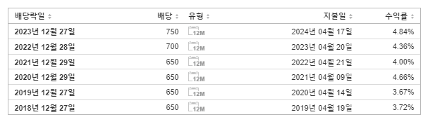 오리온홀딩스 배당금 지급일