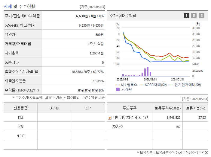 KH 필룩스_기업개요