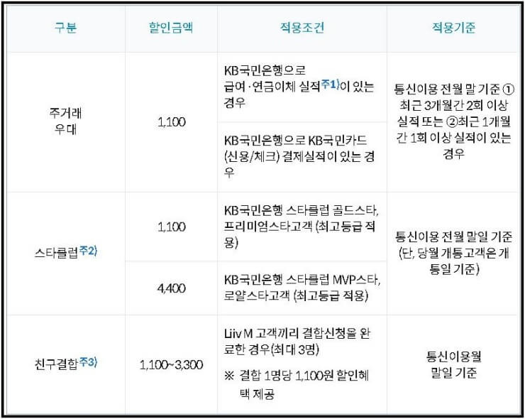 리브모바일-할인-조건표