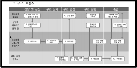 가정폭력_성폭력 피해자 무료법률지원