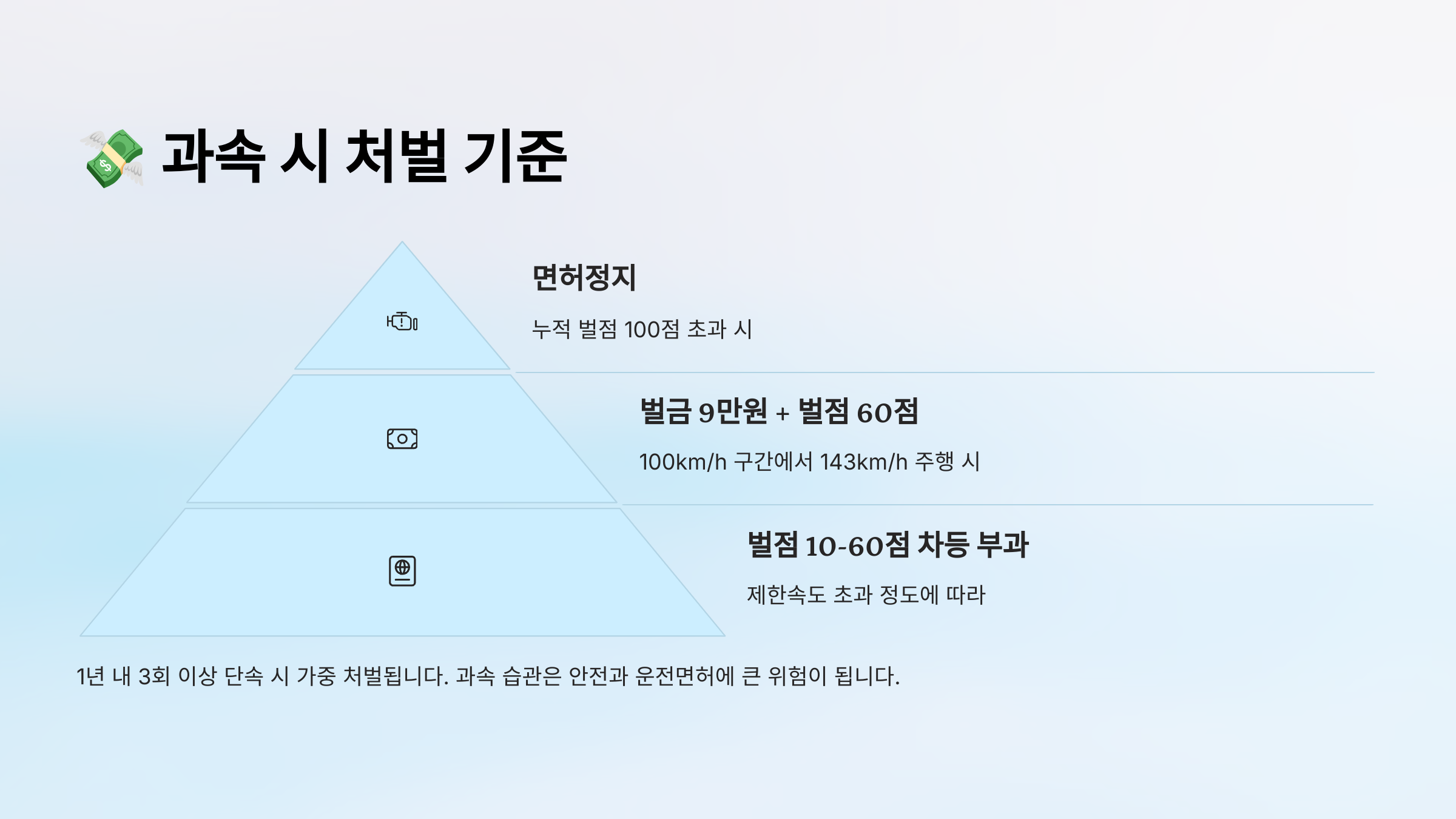 단속 피하려다 오히려 벌점?