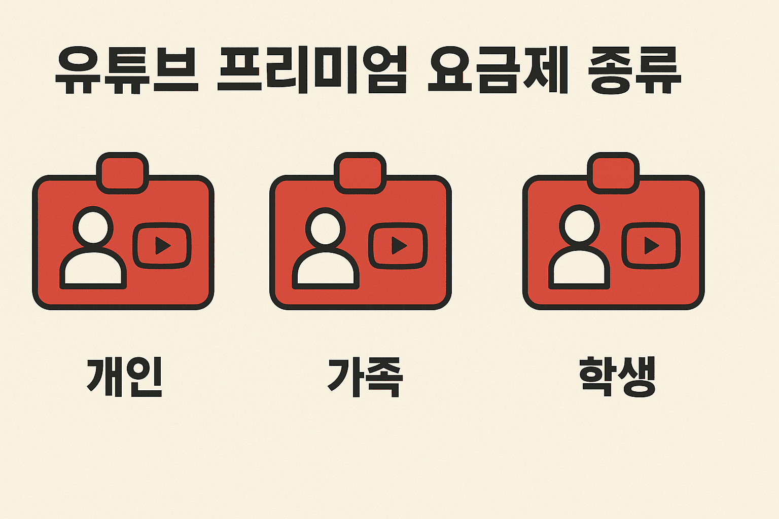 유튜브 프리미엄 요금제 종류는?