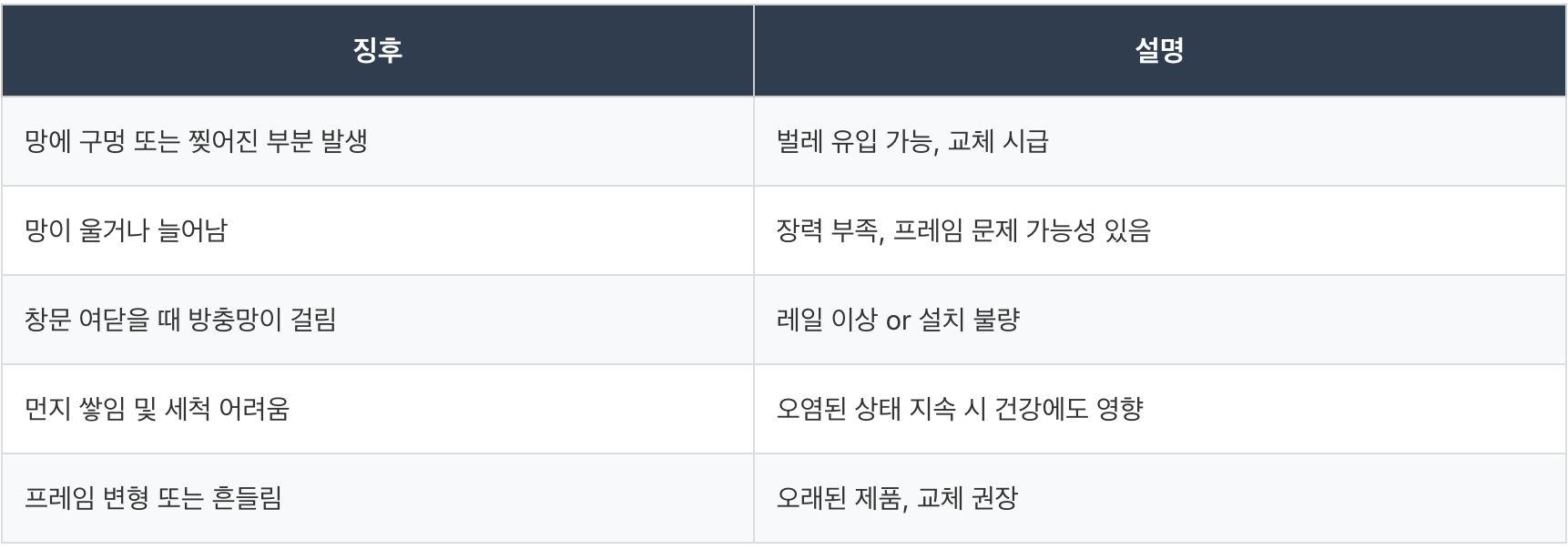 방충망 교체비용, 방충망 셀프교체, 아파트 방충망 교체비용, 방충망 교체방법, 방충망 설치, 방충망 가격, 미세 방충망 가격, 현관 방충망 설치 가격, 베란다 방충망 교체비용, 롤 방충망 가격, 롤 방충망 교체, 방충망 문, 창문 방충망 교체, 창문 방충망 비용, 창문 방충망 설치팁, 방충망 교체비용, 방충망 셀프교체, 아파트 방충망 교체비용, 방충망 교체방법, 방충망 설치, 방충망 가격, 미세 방충망 가격, 현관 방충망 설치 가격, 베란다 방충망 교체비용, 롤 방충망 가격, 롤 방충망 교체, 방충망 문, 창문 방충망 교체, 창문 방충망 비용, 창문 방충망 설치팁, 방충망 교체비용, 방충망 셀프교체, 아파트 방충망 교체비용, 방충망 교체방법, 방충망 설치, 방충망 가격, 미세 방충망 가격, 현관 방충망 설치 가격, 베란다 방충망 교체비용, 롤 방충망 가격, 롤 방충망 교체, 방충망 문, 창문 방충망 교체, 창문 방충망 비용, 창문 방충망 설치팁, 방충망 교체비용, 방충망 셀프교체, 아파트 방충망 교체비용, 방충망 교체방법, 방충망 설치, 방충망 가격, 미세 방충망 가격, 현관 방충망 설치 가격, 베란다 방충망 교체비용, 롤 방충망 가격, 롤 방충망 교체, 방충망 문, 창문 방충망 교체, 창문 방충망 비용, 창문 방충망 설치팁, 방충망 교체비용, 방충망 셀프교체, 아파트 방충망 교체비용, 방충망 교체방법, 방충망 설치, 방충망 가격, 미세 방충망 가격, 현관 방충망 설치 가격, 베란다 방충망 교체비용, 롤 방충망 가격, 롤 방충망 교체, 방충망 문, 창문 방충망 교체, 창문 방충망 비용, 창문 방충망 설치팁, 방충망 교체비용, 방충망 셀프교체, 아파트 방충망 교체비용, 방충망 교체방법, 방충망 설치, 방충망 가격, 미세 방충망 가격, 현관 방충망 설치 가격, 베란다 방충망 교체비용, 롤 방충망 가격, 롤 방충망 교체, 방충망 문, 창문 방충망 교체, 창문 방충망 비용, 창문 방충망 설치팁, 방충망 교체비용, 방충망 셀프교체, 아파트 방충망 교체비용, 방충망 교체방법, 방충망 설치, 방충망 가격, 미세 방충망 가격, 현관 방충망 설치 가격, 베란다 방충망 교체비용, 롤 방충망 가격, 롤 방충망 교체, 방충망 문, 창문 방충망 교체, 창문 방충망 비용, 창문 방충망 설치팁, 방충망 교체비용, 방충망 셀프교체, 아파트 방충망 교체비용, 방충망 교체방법, 방충망 설치, 방충망 가격, 미세 방충망 가격, 현관 방충망 설치 가격, 베란다 방충망 교체비용, 롤 방충망 가격, 롤 방충망 교체, 방충망 문, 창문 방충망 교체, 창문 방충망 비용, 창문 방충망 설치팁, 방충망 교체비용, 방충망 셀프교체, 아파트 방충망 교체비용, 방충망 교체방법, 방충망 설치, 방충망 가격, 미세 방충망 가격, 현관 방충망 설치 가격, 베란다 방충망 교체비용, 롤 방충망 가격, 롤 방충망 교체, 방충망 문, 창문 방충망 교체, 창문 방충망 비용, 창문 방충망 설치팁, 방충망 교체비용, 방충망 셀프교체, 아파트 방충망 교체비용, 방충망 교체방법, 방충망 설치, 방충망 가격, 미세 방충망 가격, 현관 방충망 설치 가격, 베란다 방충망 교체비용, 롤 방충망 가격, 롤 방충망 교체, 방충망 문, 창문 방충망 교체, 창문 방충망 비용, 창문 방충망 설치팁, 방충망 교체비용, 방충망 셀프교체, 아파트 방충망 교체비용, 방충망 교체방법, 방충망 설치, 방충망 가격, 미세 방충망 가격, 현관 방충망 설치 가격, 베란다 방충망 교체비용, 롤 방충망 가격, 롤 방충망 교체, 방충망 문, 창문 방충망 교체, 창문 방충망 비용, 창문 방충망 설치팁, 방충망 교체비용, 방충망 셀프교체, 아파트 방충망 교체비용, 방충망 교체방법, 방충망 설치, 방충망 가격, 미세 방충망 가격, 현관 방충망 설치 가격, 베란다 방충망 교체비용, 롤 방충망 가격, 롤 방충망 교체, 방충망 문, 창문 방충망 교체, 창문 방충망 비용, 창문 방충망 설치팁, 방충망 교체비용, 방충망 셀프교체, 아파트 방충망 교체비용, 방충망 교체방법, 방충망 설치, 방충망 가격, 미세 방충망 가격, 현관 방충망 설치 가격, 베란다 방충망 교체비용, 롤 방충망 가격, 롤 방충망 교체, 방충망 문, 창문 방충망 교체, 창문 방충망 비용, 창문 방충망 설치팁, 방충망 교체비용, 방충망 셀프교체, 아파트 방충망 교체비용, 방충망 교체방법, 방충망 설치, 방충망 가격, 미세 방충망 가격, 현관 방충망 설치 가격, 베란다 방충망 교체비용, 롤 방충망 가격, 롤 방충망 교체, 방충망 문, 창문 방충망 교체, 창문 방충망 비용, 창문 방충망 설치팁, 방충망 교체비용, 방충망 셀프교체, 아파트 방충망 교체비용, 방충망 교체방법, 방충망 설치, 방충망 가격, 미세 방충망 가격, 현관 방충망 설치 가격, 베란다 방충망 교체비용, 롤 방충망 가격, 롤 방충망 교체, 방충망 문, 창문 방충망 교체, 창문 방충망 비용, 창문 방충망 설치팁, 방충망 교체비용, 방충망 셀프교체, 아파트 방충망 교체비용, 방충망 교체방법, 방충망 설치, 방충망 가격, 미세 방충망 가격, 현관 방충망 설치 가격, 베란다 방충망 교체비용, 롤 방충망 가격, 롤 방충망 교체, 방충망 문, 창문 방충망 교체, 창문 방충망 비용, 창문 방충망 설치팁, 방충망 교체비용, 방충망 셀프교체, 아파트 방충망 교체비용, 방충망 교체방법, 방충망 설치, 방충망 가격, 미세 방충망 가격, 현관 방충망 설치 가격, 베란다 방충망 교체비용, 롤 방충망 가격, 롤 방충망 교체, 방충망 문, 창문 방충망 교체, 창문 방충망 비용, 창문 방충망 설치팁, 방충망 교체비용, 방충망 셀프교체, 아파트 방충망 교체비용, 방충망 교체방법, 방충망 설치, 방충망 가격, 미세 방충망 가격, 현관 방충망 설치 가격, 베란다 방충망 교체비용, 롤 방충망 가격, 롤 방충망 교체, 방충망 문, 창문 방충망 교체, 창문 방충망 비용, 창문 방충망 설치팁, 방충망 교체비용, 방충망 셀프교체, 아파트 방충망 교체비용, 방충망 교체방법, 방충망 설치, 방충망 가격, 미세 방충망 가격, 현관 방충망 설치 가격, 베란다 방충망 교체비용, 롤 방충망 가격, 롤 방충망 교체, 방충망 문, 창문 방충망 교체, 창문 방충망 비용, 창문 방충망 설치팁, 방충망 교체비용, 방충망 셀프교체, 아파트 방충망 교체비용, 방충망 교체방법, 방충망 설치, 방충망 가격, 미세 방충망 가격, 현관 방충망 설치 가격, 베란다 방충망 교체비용, 롤 방충망 가격, 롤 방충망 교체, 방충망 문, 창문 방충망 교체, 창문 방충망 비용, 창문 방충망 설치팁, 방충망 교체비용, 방충망 셀프교체, 아파트 방충망 교체비용, 방충망 교체방법, 방충망 설치, 방충망 가격, 미세 방충망 가격, 현관 방충망 설치 가격, 베란다 방충망 교체비용, 롤 방충망 가격, 롤 방충망 교체, 방충망 문, 창문 방충망 교체, 창문 방충망 비용, 창문 방충망 설치팁, 방충망 교체비용, 방충망 셀프교체, 아파트 방충망 교체비용, 방충망 교체방법, 방충망 설치, 방충망 가격, 미세 방충망 가격, 현관 방충망 설치 가격, 베란다 방충망 교체비용, 롤 방충망 가격, 롤 방충망 교체, 방충망 문, 창문 방충망 교체, 창문 방충망 비용, 창문 방충망 설치팁, 방충망 교체비용, 방충망 셀프교체, 아파트 방충망 교체비용, 방충망 교체방법, 방충망 설치, 방충망 가격, 미세 방충망 가격, 현관 방충망 설치 가격, 베란다 방충망 교체비용, 롤 방충망 가격, 롤 방충망 교체, 방충망 문, 창문 방충망 교체, 창문 방충망 비용, 창문 방충망 설치팁, 방충망 교체비용, 방충망 셀프교체, 아파트 방충망 교체비용, 방충망 교체방법, 방충망 설치, 방충망 가격, 미세 방충망 가격, 현관 방충망 설치 가격, 베란다 방충망 교체비용, 롤 방충망 가격, 롤 방충망 교체, 방충망 문, 창문 방충망 교체, 창문 방충망 비용, 창문 방충망 설치팁, 방충망 교체비용, 방충망 셀프교체, 아파트 방충망 교체비용, 방충망 교체방법, 방충망 설치, 방충망 가격, 미세 방충망 가격, 현관 방충망 설치 가격, 베란다 방충망 교체비용, 롤 방충망 가격, 롤 방충망 교체, 방충망 문, 창문 방충망 교체, 창문 방충망 비용, 창문 방충망 설치팁, 방충망 교체비용, 방충망 셀프교체, 아파트 방충망 교체비용, 방충망 교체방법, 방충망 설치, 방충망 가격, 미세 방충망 가격, 현관 방충망 설치 가격, 베란다 방충망 교체비용, 롤 방충망 가격, 롤 방충망 교체, 방충망 문, 창문 방충망 교체, 창문 방충망 비용, 창문 방충망 설치팁, 방충망 교체비용, 방충망 셀프교체, 아파트 방충망 교체비용, 방충망 교체방법, 방충망 설치, 방충망 가격, 미세 방충망 가격, 현관 방충망 설치 가격, 베란다 방충망 교체비용, 롤 방충망 가격, 롤 방충망 교체, 방충망 문, 창문 방충망 교체, 창문 방충망 비용, 창문 방충망 설치팁, 방충망 교체비용, 방충망 셀프교체, 아파트 방충망 교체비용, 방충망 교체방법, 방충망 설치, 방충망 가격, 미세 방충망 가격, 현관 방충망 설치 가격, 베란다 방충망 교체비용, 롤 방충망 가격, 롤 방충망 교체, 방충망 문, 창문 방충망 교체, 창문 방충망 비용, 창문 방충망 설치팁, 방충망 교체비용, 방충망 셀프교체, 아파트 방충망 교체비용, 방충망 교체방법, 방충망 설치, 방충망 가격, 미세 방충망 가격, 현관 방충망 설치 가격, 베란다 방충망 교체비용, 롤 방충망 가격, 롤 방충망 교체, 방충망 문, 창문 방충망 교체, 창문 방충망 비용, 창문 방충망 설치팁, 방충망 교체비용, 방충망 셀프교체, 아파트 방충망 교체비용, 방충망 교체방법, 방충망 설치, 방충망 가격, 미세 방충망 가격, 현관 방충망 설치 가격, 베란다 방충망 교체비용, 롤 방충망 가격, 롤 방충망 교체, 방충망 문, 창문 방충망 교체, 창문 방충망 비용, 창문 방충망 설치팁, 방충망 교체비용, 방충망 셀프교체, 아파트 방충망 교체비용, 방충망 교체방법, 방충망 설치, 방충망 가격, 미세 방충망 가격, 현관 방충망 설치 가격, 베란다 방충망 교체비용, 롤 방충망 가격, 롤 방충망 교체, 방충망 문, 창문 방충망 교체, 창문 방충망 비용, 창문 방충망 설치팁, 방충망 교체비용, 방충망 셀프교체, 아파트 방충망 교체비용, 방충망 교체방법, 방충망 설치, 방충망 가격, 미세 방충망 가격, 현관 방충망 설치 가격, 베란다 방충망 교체비용, 롤 방충망 가격, 롤 방충망 교체, 방충망 문, 창문 방충망 교체, 창문 방충망 비용, 창문 방충망 설치팁, 방충망 교체비용, 방충망 셀프교체, 아파트 방충망 교체비용, 방충망 교체방법, 방충망 설치, 방충망 가격, 미세 방충망 가격, 현관 방충망 설치 가격, 베란다 방충망 교체비용, 롤 방충망 가격, 롤 방충망 교체, 방충망 문, 창문 방충망 교체, 창문 방충망 비용, 창문 방충망 설치팁, 방충망 교체비용, 방충망 셀프교체, 아파트 방충망 교체비용, 방충망 교체방법, 방충망 설치, 방충망 가격, 미세 방충망 가격, 현관 방충망 설치 가격, 베란다 방충망 교체비용, 롤 방충망 가격, 롤 방충망 교체, 방충망 문, 창문 방충망 교체, 창문 방충망 비용, 창문 방충망 설치팁, 방충망 교체비용, 방충망 셀프교체, 아파트 방충망 교체비용, 방충망 교체방법, 방충망 설치, 방충망 가격, 미세 방충망 가격, 현관 방충망 설치 가격, 베란다 방충망 교체비용, 롤 방충망 가격, 롤 방충망 교체, 방충망 문, 창문 방충망 교체, 창문 방충망 비용, 창문 방충망 설치팁, 방충망 교체비용, 방충망 셀프교체, 아파트 방충망 교체비용, 방충망 교체방법, 방충망 설치, 방충망 가격, 미세 방충망 가격, 현관 방충망 설치 가격, 베란다 방충망 교체비용, 롤 방충망 가격, 롤 방충망 교체, 방충망 문, 창문 방충망 교체, 창문 방충망 비용, 창문 방충망 설치팁, 방충망 교체비용, 방충망 셀프교체, 아파트 방충망 교체비용, 방충망 교체방법, 방충망 설치, 방충망 가격, 미세 방충망 가격, 현관 방충망 설치 가격, 베란다 방충망 교체비용, 롤 방충망 가격, 롤 방충망 교체, 방충망 문, 창문 방충망 교체, 창문 방충망 비용, 창문 방충망 설치팁, 방충망 교체비용, 방충망 셀프교체, 아파트 방충망 교체비용, 방충망 교체방법, 방충망 설치, 방충망 가격, 미세 방충망 가격, 현관 방충망 설치 가격, 베란다 방충망 교체비용, 롤 방충망 가격, 롤 방충망 교체, 방충망 문, 창문 방충망 교체, 창문 방충망 비용, 창문 방충망 설치팁, 방충망 교체비용, 방충망 셀프교체, 아파트 방충망 교체비용, 방충망 교체방법, 방충망 설치, 방충망 가격, 미세 방충망 가격, 현관 방충망 설치 가격, 베란다 방충망 교체비용, 롤 방충망 가격, 롤 방충망 교체, 방충망 문, 창문 방충망 교체, 창문 방충망 비용, 창문 방충망 설치팁, 방충망 교체비용, 방충망 셀프교체, 아파트 방충망 교체비용, 방충망 교체방법, 방충망 설치, 방충망 가격, 미세 방충망 가격, 현관 방충망 설치 가격, 베란다 방충망 교체비용, 롤 방충망 가격, 롤 방충망 교체, 방충망 문, 창문 방충망 교체, 창문 방충망 비용, 창문 방충망 설치팁, 방충망 교체비용, 방충망 셀프교체, 아파트 방충망 교체비용, 방충망 교체방법, 방충망 설치, 방충망 가격, 미세 방충망 가격, 현관 방충망 설치 가격, 베란다 방충망 교체비용, 롤 방충망 가격, 롤 방충망 교체, 방충망 문, 창문 방충망 교체, 창문 방충망 비용, 창문 방충망 설치팁, 방충망 교체비용, 방충망 셀프교체, 아파트 방충망 교체비용, 방충망 교체방법, 방충망 설치, 방충망 가격, 미세 방충망 가격, 현관 방충망 설치 가격, 베란다 방충망 교체비용, 롤 방충망 가격, 롤 방충망 교체, 방충망 문, 창문 방충망 교체, 창문 방충망 비용, 창문 방충망 설치팁, 방충망 교체비용, 방충망 셀프교체, 아파트 방충망 교체비용, 방충망 교체방법, 방충망 설치, 방충망 가격, 미세 방충망 가격, 현관 방충망 설치 가격, 베란다 방충망 교체비용, 롤 방충망 가격, 롤 방충망 교체, 방충망 문, 창문 방충망 교체, 창문 방충망 비용, 창문 방충망 설치팁, 방충망 교체비용, 방충망 셀프교체, 아파트 방충망 교체비용, 방충망 교체방법, 방충망 설치, 방충망 가격, 미세 방충망 가격, 현관 방충망 설치 가격, 베란다 방충망 교체비용, 롤 방충망 가격, 롤 방충망 교체, 방충망 문, 창문 방충망 교체, 창문 방충망 비용, 창문 방충망 설치팁, 방충망 교체비용, 방충망 셀프교체, 아파트 방충망 교체비용, 방충망 교체방법, 방충망 설치, 방충망 가격, 미세 방충망 가격, 현관 방충망 설치 가격, 베란다 방충망 교체비용, 롤 방충망 가격, 롤 방충망 교체, 방충망 문, 창문 방충망 교체, 창문 방충망 비용, 창문 방충망 설치팁, 방충망 교체비용, 방충망 셀프교체, 아파트 방충망 교체비용, 방충망 교체방법, 방충망 설치, 방충망 가격, 미세 방충망 가격, 현관 방충망 설치 가격, 베란다 방충망 교체비용, 롤 방충망 가격, 롤 방충망 교체, 방충망 문, 창문 방충망 교체, 창문 방충망 비용, 창문 방충망 설치팁, 방충망 교체비용, 방충망 셀프교체, 아파트 방충망 교체비용, 방충망 교체방법, 방충망 설치, 방충망 가격, 미세 방충망 가격, 현관 방충망 설치 가격, 베란다 방충망 교체비용, 롤 방충망 가격, 롤 방충망 교체, 방충망 문, 창문 방충망 교체, 창문 방충망 비용, 창문 방충망 설치팁, 방충망 교체비용, 방충망 셀프교체, 아파트 방충망 교체비용, 방충망 교체방법, 방충망 설치, 방충망 가격, 미세 방충망 가격, 현관 방충망 설치 가격, 베란다 방충망 교체비용, 롤 방충망 가격, 롤 방충망 교체, 방충망 문, 창문 방충망 교체, 창문 방충망 비용, 창문 방충망 설치팁, 방충망 교체비용, 방충망 셀프교체, 아파트 방충망 교체비용, 방충망 교체방법, 방충망 설치, 방충망 가격, 미세 방충망 가격, 현관 방충망 설치 가격, 베란다 방충망 교체비용, 롤 방충망 가격, 롤 방충망 교체, 방충망 문, 창문 방충망 교체, 창문 방충망 비용, 창문 방충망 설치팁, 방충망 교체비용, 방충망 셀프교체, 아파트 방충망 교체비용, 방충망 교체방법, 방충망 설치, 방충망 가격, 미세 방충망 가격, 현관 방충망 설치 가격, 베란다 방충망 교체비용, 롤 방충망 가격, 롤 방충망 교체, 방충망 문, 창문 방충망 교체, 창문 방충망 비용, 창문 방충망 설치팁, 방충망 교체비용, 방충망 셀프교체, 아파트 방충망 교체비용, 방충망 교체방법, 방충망 설치, 방충망 가격, 미세 방충망 가격, 현관 방충망 설치 가격, 베란다 방충망 교체비용, 롤 방충망 가격, 롤 방충망 교체, 방충망 문, 창문 방충망 교체, 창문 방충망 비용, 창문 방충망 설치팁, 방충망 교체비용, 방충망 셀프교체, 아파트 방충망 교체비용, 방충망 교체방법, 방충망 설치, 방충망 가격, 미세 방충망 가격, 현관 방충망 설치 가격, 베란다 방충망 교체비용, 롤 방충망 가격, 롤 방충망 교체, 방충망 문, 창문 방충망 교체, 창문 방충망 비용, 창문 방충망 설치팁, 방충망 교체비용, 방충망 셀프교체, 아파트 방충망 교체비용, 방충망 교체방법, 방충망 설치, 방충망 가격, 미세 방충망 가격, 현관 방충망 설치 가격, 베란다 방충망 교체비용, 롤 방충망 가격, 롤 방충망 교체, 방충망 문, 창문 방충망 교체, 창문 방충망 비용, 창문 방충망 설치팁, 방충망 교체비용, 방충망 셀프교체, 아파트 방충망 교체비용, 방충망 교체방법, 방충망 설치, 방충망 가격, 미세 방충망 가격, 현관 방충망 설치 가격, 베란다 방충망 교체비용, 롤 방충망 가격, 롤 방충망 교체, 방충망 문, 창문 방충망 교체, 창문 방충망 비용, 창문 방충망 설치팁, 방충망 교체비용, 방충망 셀프교체, 아파트 방충망 교체비용, 방충망 교체방법, 방충망 설치, 방충망 가격, 미세 방충망 가격, 현관 방충망 설치 가격, 베란다 방충망 교체비용, 롤 방충망 가격, 롤 방충망 교체, 방충망 문, 창문 방충망 교체, 창문 방충망 비용, 창문 방충망 설치팁, 방충망 교체비용, 방충망 셀프교체, 아파트 방충망 교체비용, 방충망 교체방법, 방충망 설치, 방충망 가격, 미세 방충망 가격, 현관 방충망 설치 가격, 베란다 방충망 교체비용, 롤 방충망 가격, 롤 방충망 교체, 방충망 문, 창문 방충망 교체, 창문 방충망 비용, 창문 방충망 설치팁, 방충망 교체비용, 방충망 셀프교체, 아파트 방충망 교체비용, 방충망 교체방법, 방충망 설치, 방충망 가격, 미세 방충망 가격, 현관 방충망 설치 가격, 베란다 방충망 교체비용, 롤 방충망 가격, 롤 방충망 교체, 방충망 문, 창문 방충망 교체, 창문 방충망 비용, 창문 방충망 설치팁, 방충망 교체비용, 방충망 셀프교체, 아파트 방충망 교체비용, 방충망 교체방법, 방충망 설치, 방충망 가격, 미세 방충망 가격, 현관 방충망 설치 가격, 베란다 방충망 교체비용, 롤 방충망 가격, 롤 방충망 교체, 방충망 문, 창문 방충망 교체, 창문 방충망 비용, 창문 방충망 설치팁, 방충망 교체비용, 방충망 셀프교체, 아파트 방충망 교체비용, 방충망 교체방법, 방충망 설치, 방충망 가격, 미세 방충망 가격, 현관 방충망 설치 가격, 베란다 방충망 교체비용, 롤 방충망 가격, 롤 방충망 교체, 방충망 문, 창문 방충망 교체, 창문 방충망 비용, 창문 방충망 설치팁, 방충망 교체비용, 방충망 셀프교체, 아파트 방충망 교체비용, 방충망 교체방법, 방충망 설치, 방충망 가격, 미세 방충망 가격, 현관 방충망 설치 가격, 베란다 방충망 교체비용, 롤 방충망 가격, 롤 방충망 교체, 방충망 문, 창문 방충망 교체, 창문 방충망 비용, 창문 방충망 설치팁, 방충망 교체비용, 방충망 셀프교체, 아파트 방충망 교체비용, 방충망 교체방법, 방충망 설치, 방충망 가격, 미세 방충망 가격, 현관 방충망 설치 가격, 베란다 방충망 교체비용, 롤 방충망 가격, 롤 방충망 교체, 방충망 문, 창문 방충망 교체, 창문 방충망 비용, 창문 방충망 설치팁, 방충망 교체비용, 방충망 셀프교체, 아파트 방충망 교체비용, 방충망 교체방법, 방충망 설치, 방충망 가격, 미세 방충망 가격, 현관 방충망 설치 가격, 베란다 방충망 교체비용, 롤 방충망 가격, 롤 방충망 교체, 방충망 문, 창문 방충망 교체, 창문 방충망 비용, 창문 방충망 설치팁, 방충망 교체비용, 방충망 셀프교체, 아파트 방충망 교체비용, 방충망 교체방법, 방충망 설치, 방충망 가격, 미세 방충망 가격, 현관 방충망 설치 가격, 베란다 방충망 교체비용, 롤 방충망 가격, 롤 방충망 교체, 방충망 문, 창문 방충망 교체, 창문 방충망 비용, 창문 방충망 설치팁, 방충망 교체비용, 방충망 셀프교체, 아파트 방충망 교체비용, 방충망 교체방법, 방충망 설치, 방충망 가격, 미세 방충망 가격, 현관 방충망 설치 가격, 베란다 방충망 교체비용, 롤 방충망 가격, 롤 방충망 교체, 방충망 문, 창문 방충망 교체, 창문 방충망 비용, 창문 방충망 설치팁, 방충망 교체비용, 방충망 셀프교체, 아파트 방충망 교체비용, 방충망 교체방법, 방충망 설치, 방충망 가격, 미세 방충망 가격, 현관 방충망 설치 가격, 베란다 방충망 교체비용, 롤 방충망 가격, 롤 방충망 교체, 방충망 문, 창문 방충망 교체, 창문 방충망 비용, 창문 방충망 설치팁, 방충망 교체비용, 방충망 셀프교체, 아파트 방충망 교체비용, 방충망 교체방법, 방충망 설치, 방충망 가격, 미세 방충망 가격, 현관 방충망 설치 가격, 베란다 방충망 교체비용, 롤 방충망 가격, 롤 방충망 교체, 방충망 문, 창문 방충망 교체, 창문 방충망 비용, 창문 방충망 설치팁, 방충망 교체비용, 방충망 셀프교체, 아파트 방충망 교체비용, 방충망 교체방법, 방충망 설치, 방충망 가격, 미세 방충망 가격, 현관 방충망 설치 가격, 베란다 방충망 교체비용, 롤 방충망 가격, 롤 방충망 교체, 방충망 문, 창문 방충망 교체, 창문 방충망 비용, 창문 방충망 설치팁, 방충망 교체비용, 방충망 셀프교체, 아파트 방충망 교체비용, 방충망 교체방법, 방충망 설치, 방충망 가격, 미세 방충망 가격, 현관 방충망 설치 가격, 베란다 방충망 교체비용, 롤 방충망 가격, 롤 방충망 교체, 방충망 문, 창문 방충망 교체, 창문 방충망 비용, 창문 방충망 설치팁, 방충망 교체비용, 방충망 셀프교체, 아파트 방충망 교체비용, 방충망 교체방법, 방충망 설치, 방충망 가격, 미세 방충망 가격, 현관 방충망 설치 가격, 베란다 방충망 교체비용, 롤 방충망 가격, 롤 방충망 교체, 방충망 문, 창문 방충망 교체, 창문 방충망 비용, 창문 방충망 설치팁, 방충망 교체비용, 방충망 셀프교체, 아파트 방충망 교체비용, 방충망 교체방법, 방충망 설치, 방충망 가격, 미세 방충망 가격, 현관 방충망 설치 가격, 베란다 방충망 교체비용, 롤 방충망 가격, 롤 방충망 교체, 방충망 문, 창문 방충망 교체, 창문 방충망 비용, 창문 방충망 설치팁, 방충망 교체비용, 방충망 셀프교체, 아파트 방충망 교체비용, 방충망 교체방법, 방충망 설치, 방충망 가격, 미세 방충망 가격, 현관 방충망 설치 가격, 베란다 방충망 교체비용, 롤 방충망 가격, 롤 방충망 교체, 방충망 문, 창문 방충망 교체, 창문 방충망 비용, 창문 방충망 설치팁, 방충망 교체비용, 방충망 셀프교체, 아파트 방충망 교체비용, 방충망 교체방법, 방충망 설치, 방충망 가격, 미세 방충망 가격, 현관 방충망 설치 가격, 베란다 방충망 교체비용, 롤 방충망 가격, 롤 방충망 교체, 방충망 문, 창문 방충망 교체, 창문 방충망 비용, 창문 방충망 설치팁, 방충망 교체비용, 방충망 셀프교체, 아파트 방충망 교체비용, 방충망 교체방법, 방충망 설치, 방충망 가격, 미세 방충망 가격, 현관 방충망 설치 가격, 베란다 방충망 교체비용, 롤 방충망 가격, 롤 방충망 교체, 방충망 문, 창문 방충망 교체, 창문 방충망 비용, 창문 방충망 설치팁, 방충망 교체비용, 방충망 셀프교체, 아파트 방충망 교체비용, 방충망 교체방법, 방충망 설치, 방충망 가격, 미세 방충망 가격, 현관 방충망 설치 가격, 베란다 방충망 교체비용, 롤 방충망 가격, 롤 방충망 교체, 방충망 문, 창문 방충망 교체, 창문 방충망 비용, 창문 방충망 설치팁, 방충망 교체비용, 방충망 셀프교체, 아파트 방충망 교체비용, 방충망 교체방법, 방충망 설치, 방충망 가격, 미세 방충망 가격, 현관 방충망 설치 가격, 베란다 방충망 교체비용, 롤 방충망 가격, 롤 방충망 교체, 방충망 문, 창문 방충망 교체, 창문 방충망 비용, 창문 방충망 설치팁, 방충망 교체비용, 방충망 셀프교체, 아파트 방충망 교체비용, 방충망 교체방법, 방충망 설치, 방충망 가격, 미세 방충망 가격, 현관 방충망 설치 가격, 베란다 방충망 교체비용, 롤 방충망 가격, 롤 방충망 교체, 방충망 문, 창문 방충망 교체, 창문 방충망 비용, 창문 방충망 설치팁, 방충망 교체비용, 방충망 셀프교체, 아파트 방충망 교체비용, 방충망 교체방법, 방충망 설치, 방충망 가격, 미세 방충망 가격, 현관 방충망 설치 가격, 베란다 방충망 교체비용, 롤 방충망 가격, 롤 방충망 교체, 방충망 문, 창문 방충망 교체, 창문 방충망 비용, 창문 방충망 설치팁, 방충망 교체비용, 방충망 셀프교체, 아파트 방충망 교체비용, 방충망 교체방법, 방충망 설치, 방충망 가격, 미세 방충망 가격, 현관 방충망 설치 가격, 베란다 방충망 교체비용, 롤 방충망 가격, 롤 방충망 교체, 방충망 문, 창문 방충망 교체, 창문 방충망 비용, 창문 방충망 설치팁, 방충망 교체비용, 방충망 셀프교체, 아파트 방충망 교체비용, 방충망 교체방법, 방충망 설치, 방충망 가격, 미세 방충망 가격, 현관 방충망 설치 가격, 베란다 방충망 교체비용, 롤 방충망 가격, 롤 방충망 교체, 방충망 문, 창문 방충망 교체, 창문 방충망 비용, 창문 방충망 설치팁, 방충망 교체비용, 방충망 셀프교체, 아파트 방충망 교체비용, 방충망 교체방법, 방충망 설치, 방충망 가격, 미세 방충망 가격, 현관 방충망 설치 가격, 베란다 방충망 교체비용, 롤 방충망 가격, 롤 방충망 교체, 방충망 문, 창문 방충망 교체, 창문 방충망 비용, 창문 방충망 설치팁, 방충망 교체비용, 방충망 셀프교체, 아파트 방충망 교체비용, 방충망 교체방법, 방충망 설치, 방충망 가격, 미세 방충망 가격, 현관 방충망 설치 가격, 베란다 방충망 교체비용, 롤 방충망 가격, 롤 방충망 교체, 방충망 문, 창문 방충망 교체, 창문 방충망 비용, 창문 방충망 설치팁, 방충망 교체비용, 방충망 셀프교체, 아파트 방충망 교체비용, 방충망 교체방법, 방충망 설치, 방충망 가격, 미세 방충망 가격, 현관 방충망 설치 가격, 베란다 방충망 교체비용, 롤 방충망 가격, 롤 방충망 교체, 방충망 문, 창문 방충망 교체, 창문 방충망 비용, 창문 방충망 설치팁, 방충망 교체비용, 방충망 셀프교체, 아파트 방충망 교체비용, 방충망 교체방법, 방충망 설치, 방충망 가격, 미세 방충망 가격, 현관 방충망 설치 가격, 베란다 방충망 교체비용, 롤 방충망 가격, 롤 방충망 교체, 방충망 문, 창문 방충망 교체, 창문 방충망 비용, 창문 방충망 설치팁, 방충망 교체비용, 방충망 셀프교체, 아파트 방충망 교체비용, 방충망 교체방법, 방충망 설치, 방충망 가격, 미세 방충망 가격, 현관 방충망 설치 가격, 베란다 방충망 교체비용, 롤 방충망 가격, 롤 방충망 교체, 방충망 문, 창문 방충망 교체, 창문 방충망 비용, 창문 방충망 설치팁, 방충망 교체비용, 방충망 셀프교체, 아파트 방충망 교체비용, 방충망 교체방법, 방충망 설치, 방충망 가격, 미세 방충망 가격, 현관 방충망 설치 가격, 베란다 방충망 교체비용, 롤 방충망 가격, 롤 방충망 교체, 방충망 문, 창문 방충망 교체, 창문 방충망 비용, 창문 방충망 설치팁, 방충망 교체비용, 방충망 셀프교체, 아파트 방충망 교체비용, 방충망 교체방법, 방충망 설치, 방충망 가격, 미세 방충망 가격, 현관 방충망 설치 가격, 베란다 방충망 교체비용, 롤 방충망 가격, 롤 방충망 교체, 방충망 문, 창문 방충망 교체, 창문 방충망 비용, 창문 방충망 설치팁, 방충망 교체비용, 방충망 셀프교체, 아파트 방충망 교체비용, 방충망 교체방법, 방충망 설치, 방충망 가격, 미세 방충망 가격, 현관 방충망 설치 가격, 베란다 방충망 교체비용, 롤 방충망 가격, 롤 방충망 교체, 방충망 문, 창문 방충망 교체, 창문 방충망 비용, 창문 방충망 설치팁, 방충망 교체비용, 방충망 셀프교체, 아파트 방충망 교체비용, 방충망 교체방법, 방충망 설치, 방충망 가격, 미세 방충망 가격, 현관 방충망 설치 가격, 베란다 방충망 교체비용, 롤 방충망 가격, 롤 방충망 교체, 방충망 문, 창문 방충망 교체, 창문 방충망 비용, 창문 방충망 설치팁, 방충망 교체비용, 방충망 셀프교체, 아파트 방충망 교체비용, 방충망 교체방법, 방충망 설치, 방충망 가격, 미세 방충망 가격, 현관 방충망 설치 가격, 베란다 방충망 교체비용, 롤 방충망 가격, 롤 방충망 교체, 방충망 문, 창문 방충망 교체, 창문 방충망 비용, 창문 방충망 설치팁, 방충망 교체비용, 방충망 셀프교체, 아파트 방충망 교체비용, 방충망 교체방법, 방충망 설치, 방충망 가격, 미세 방충망 가격, 현관 방충망 설치 가격, 베란다 방충망 교체비용, 롤 방충망 가격, 롤 방충망 교체, 방충망 문, 창문 방충망 교체, 창문 방충망 비용, 창문 방충망 설치팁, 방충망 교체비용, 방충망 셀프교체, 아파트 방충망 교체비용, 방충망 교체방법, 방충망 설치, 방충망 가격, 미세 방충망 가격, 현관 방충망 설치 가격, 베란다 방충망 교체비용, 롤 방충망 가격, 롤 방충망 교체, 방충망 문, 창문 방충망 교체, 창문 방충망 비용, 창문 방충망 설치팁, 방충망 교체비용, 방충망 셀프교체, 아파트 방충망 교체비용, 방충망 교체방법, 방충망 설치, 방충망 가격, 미세 방충망 가격, 현관 방충망 설치 가격, 베란다 방충망 교체비용, 롤 방충망 가격, 롤 방충망 교체, 방충망 문, 창문 방충망 교체, 창문 방충망 비용, 창문 방충망 설치팁, 방충망 교체비용, 방충망 셀프교체, 아파트 방충망 교체비용, 방충망 교체방법, 방충망 설치, 방충망 가격, 미세 방충망 가격, 현관 방충망 설치 가격, 베란다 방충망 교체비용, 롤 방충망 가격, 롤 방충망 교체, 방충망 문, 창문 방충망 교체, 창문 방충망 비용, 창문 방충망 설치팁, 방충망 교체비용, 방충망 셀프교체, 아파트 방충망 교체비용, 방충망 교체방법, 방충망 설치, 방충망 가격, 미세 방충망 가격, 현관 방충망 설치 가격, 베란다 방충망 교체비용, 롤 방충망 가격, 롤 방충망 교체, 방충망 문, 창문 방충망 교체, 창문 방충망 비용, 창문 방충망 설치팁, 방충망 교체비용, 방충망 셀프교체, 아파트 방충망 교체비용, 방충망 교체방법, 방충망 설치, 방충망 가격, 미세 방충망 가격, 현관 방충망 설치 가격, 베란다 방충망 교체비용, 롤 방충망 가격, 롤 방충망 교체, 방충망 문, 창문 방충망 교체, 창문 방충망 비용, 창문 방충망 설치팁, 방충망 교체비용, 방충망 셀프교체, 아파트 방충망 교체비용, 방충망 교체방법, 방충망 설치, 방충망 가격, 미세 방충망 가격, 현관 방충망 설치 가격, 베란다 방충망 교체비용, 롤 방충망 가격, 롤 방충망 교체, 방충망 문, 창문 방충망 교체, 창문 방충망 비용, 창문 방충망 설치팁, 방충망 교체비용, 방충망 셀프교체, 아파트 방충망 교체비용, 방충망 교체방법, 방충망 설치, 방충망 가격, 미세 방충망 가격, 현관 방충망 설치 가격, 베란다 방충망 교체비용, 롤 방충망 가격, 롤 방충망 교체, 방충망 문, 창문 방충망 교체, 창문 방충망 비용, 창문 방충망 설치팁, 방충망 교체비용, 방충망 셀프교체, 아파트 방충망 교체비용, 방충망 교체방법, 방충망 설치, 방충망 가격, 미세 방충망 가격, 현관 방충망 설치 가격, 베란다 방충망 교체비용, 롤 방충망 가격, 롤 방충망 교체, 방충망 문, 창문 방충망 교체, 창문 방충망 비용, 창문 방충망 설치팁, 방충망 교체비용, 방충망 셀프교체, 아파트 방충망 교체비용, 방충망 교체방법, 방충망 설치, 방충망 가격, 미세 방충망 가격, 현관 방충망 설치 가격, 베란다 방충망 교체비용, 롤 방충망 가격, 롤 방충망 교체, 방충망 문, 창문 방충망 교체, 창문 방충망 비용, 창문 방충망 설치팁, 방충망 교체비용, 방충망 셀프교체, 아파트 방충망 교체비용, 방충망 교체방법, 방충망 설치, 방충망 가격, 미세 방충망 가격, 현관 방충망 설치 가격, 베란다 방충망 교체비용, 롤 방충망 가격, 롤 방충망 교체, 방충망 문, 창문 방충망 교체, 창문 방충망 비용, 창문 방충망 설치팁, 방충망 교체비용, 방충망 셀프교체, 아파트 방충망 교체비용, 방충망 교체방법, 방충망 설치, 방충망 가격, 미세 방충망 가격, 현관 방충망 설치 가격, 베란다 방충망 교체비용, 롤 방충망 가격, 롤 방충망 교체, 방충망 문, 창문 방충망 교체, 창문 방충망 비용, 창문 방충망 설치팁, 방충망 교체비용, 방충망 셀프교체, 아파트 방충망 교체비용, 방충망 교체방법, 방충망 설치, 방충망 가격, 미세 방충망 가격, 현관 방충망 설치 가격, 베란다 방충망 교체비용, 롤 방충망 가격, 롤 방충망 교체, 방충망 문, 창문 방충망 교체, 창문 방충망 비용, 창문 방충망 설치팁, 방충망 교체비용, 방충망 셀프교체, 아파트 방충망 교체비용, 방충망 교체방법, 방충망 설치, 방충망 가격, 미세 방충망 가격, 현관 방충망 설치 가격, 베란다 방충망 교체비용, 롤 방충망 가격, 롤 방충망 교체, 방충망 문, 창문 방충망 교체, 창문 방충망 비용, 창문 방충망 설치팁, 방충망 교체비용, 방충망 셀프교체, 아파트 방충망 교체비용, 방충망 교체방법, 방충망 설치, 방충망 가격, 미세 방충망 가격, 현관 방충망 설치 가격, 베란다 방충망 교체비용, 롤 방충망 가격, 롤 방충망 교체, 방충망 문, 창문 방충망 교체, 창문 방충망 비용, 창문 방충망 설치팁, 방충망 교체비용, 방충망 셀프교체, 아파트 방충망 교체비용, 방충망 교체방법, 방충망 설치, 방충망 가격, 미세 방충망 가격, 현관 방충망 설치 가격, 베란다 방충망 교체비용, 롤 방충망 가격, 롤 방충망 교체, 방충망 문, 창문 방충망 교체, 창문 방충망 비용, 창문 방충망 설치팁, 방충망 교체비용, 방충망 셀프교체, 아파트 방충망 교체비용, 방충망 교체방법, 방충망 설치, 방충망 가격, 미세 방충망 가격, 현관 방충망 설치 가격, 베란다 방충망 교체비용, 롤 방충망 가격, 롤 방충망 교체, 방충망 문, 창문 방충망 교체, 창문 방충망 비용, 창문 방충망 설치팁, 방충망 교체비용, 방충망 셀프교체, 아파트 방충망 교체비용, 방충망 교체방법, 방충망 설치, 방충망 가격, 미세 방충망 가격, 현관 방충망 설치 가격, 베란다 방충망 교체비용, 롤 방충망 가격, 롤 방충망 교체, 방충망 문, 창문 방충망 교체, 창문 방충망 비용, 창문 방충망 설치팁, 방충망 교체비용, 방충망 셀프교체, 아파트 방충망 교체비용, 방충망 교체방법, 방충망 설치, 방충망 가격, 미세 방충망 가격, 현관 방충망 설치 가격, 베란다 방충망 교체비용, 롤 방충망 가격, 롤 방충망 교체, 방충망 문, 창문 방충망 교체, 창문 방충망 비용, 창문 방충망 설치팁, 방충망 교체비용, 방충망 셀프교체, 아파트 방충망 교체비용, 방충망 교체방법, 방충망 설치, 방충망 가격, 미세 방충망 가격, 현관 방충망 설치 가격, 베란다 방충망 교체비용, 롤 방충망 가격, 롤 방충망 교체, 방충망 문, 창문 방충망 교체, 창문 방충망 비용, 창문 방충망 설치팁, 방충망 교체비용, 방충망 셀프교체, 아파트 방충망 교체비용, 방충망 교체방법, 방충망 설치, 방충망 가격, 미세 방충망 가격, 현관 방충망 설치 가격, 베란다 방충망 교체비용, 롤 방충망 가격, 롤 방충망 교체, 방충망 문, 창문 방충망 교체, 창문 방충망 비용, 창문 방충망 설치팁,.