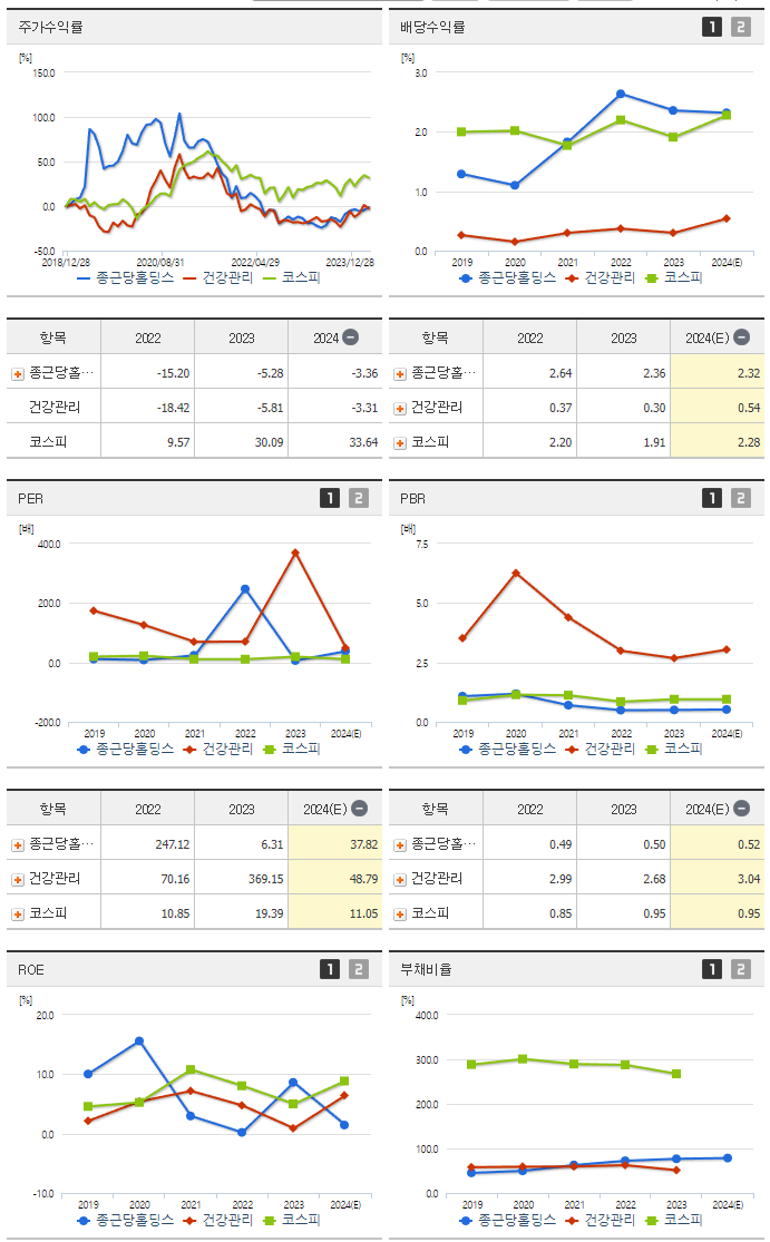 종근당홀딩스_섹터분석