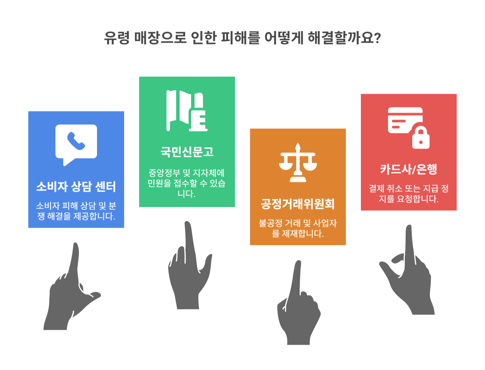 소비자가 활용할 수 있는 지원 제도