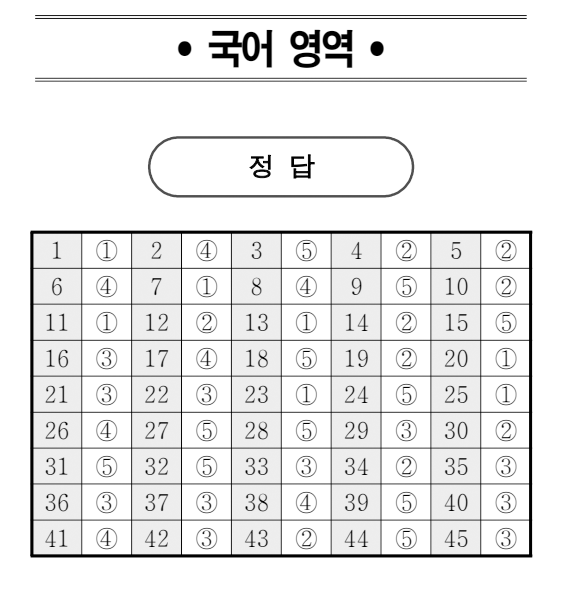 2025 6월 고1 모의고사 국어 정답