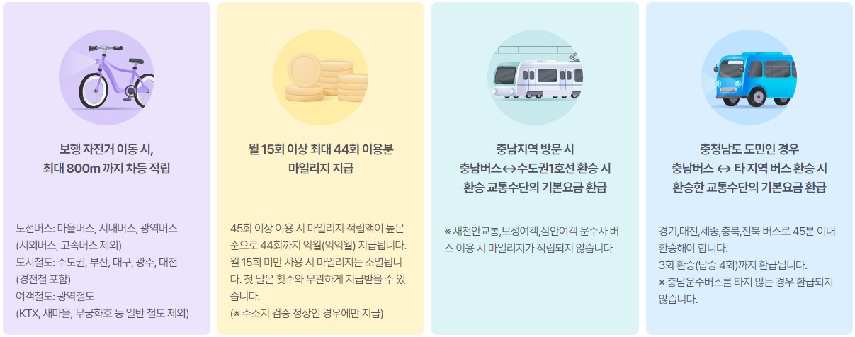 알뜰교통카드 마일리지 적립 안내