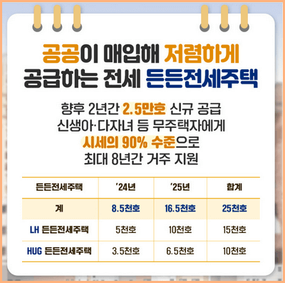 든든전세주택