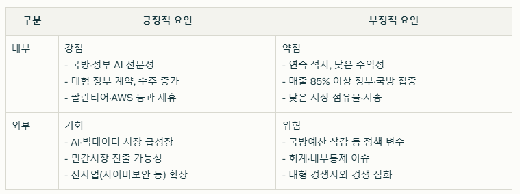 빅베어 AI 홀딩스 SWOT분석 요약