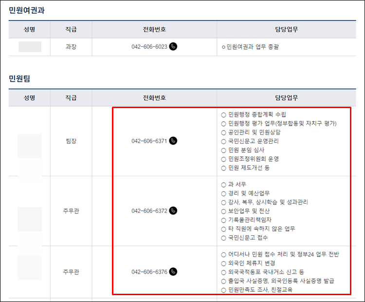 대전중구청-전화번호