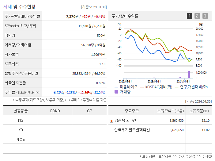 티움바이오_기업개요