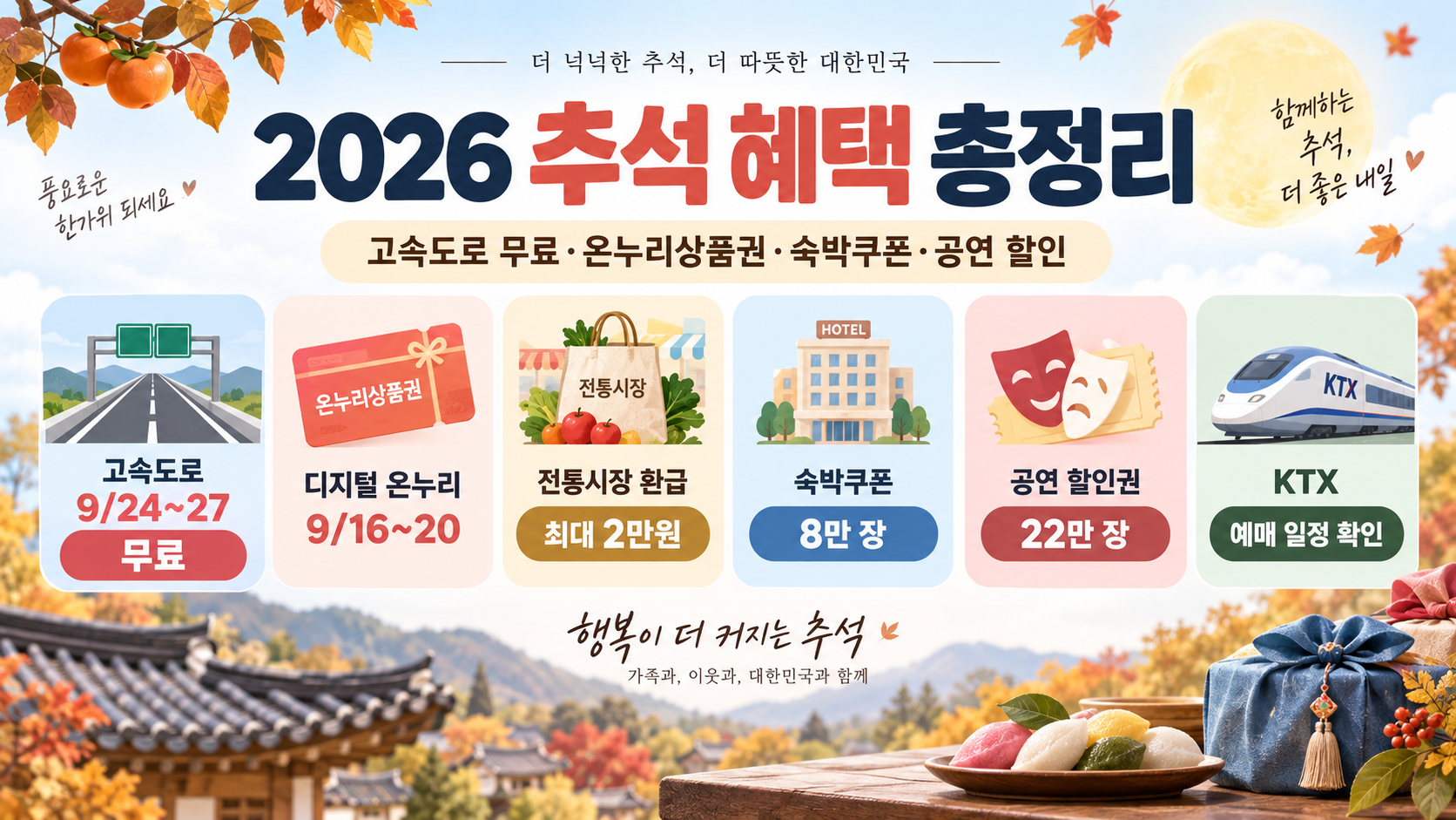 2026 추석 혜택 고속도로 무료 온누리상품권 숙박쿠폰 공연 할인 총정리