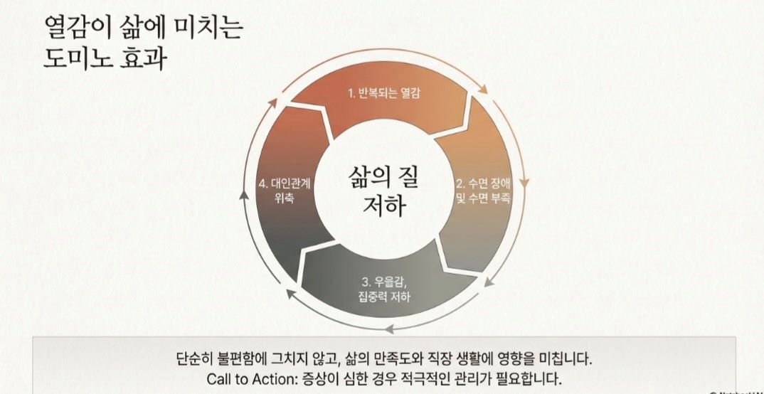 갱년기열-사진4