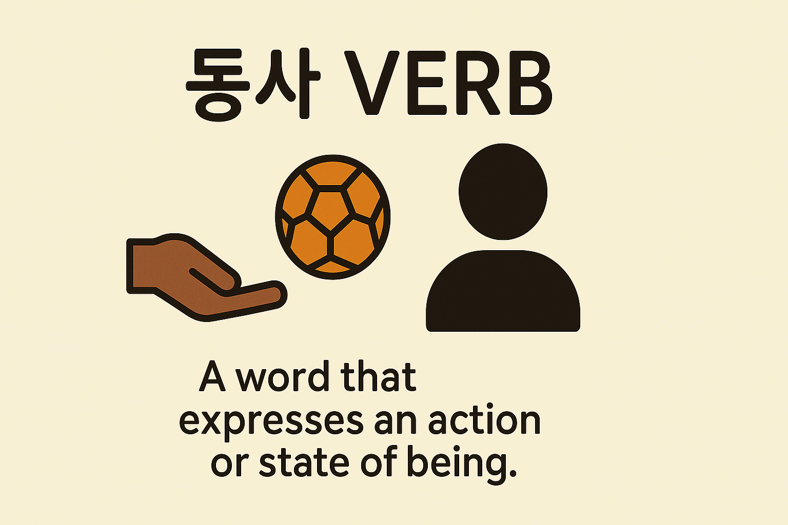 영문법 품사, 동사(Verb)의 종류와 쓰임
