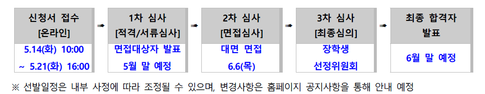 선발절차 및 일정