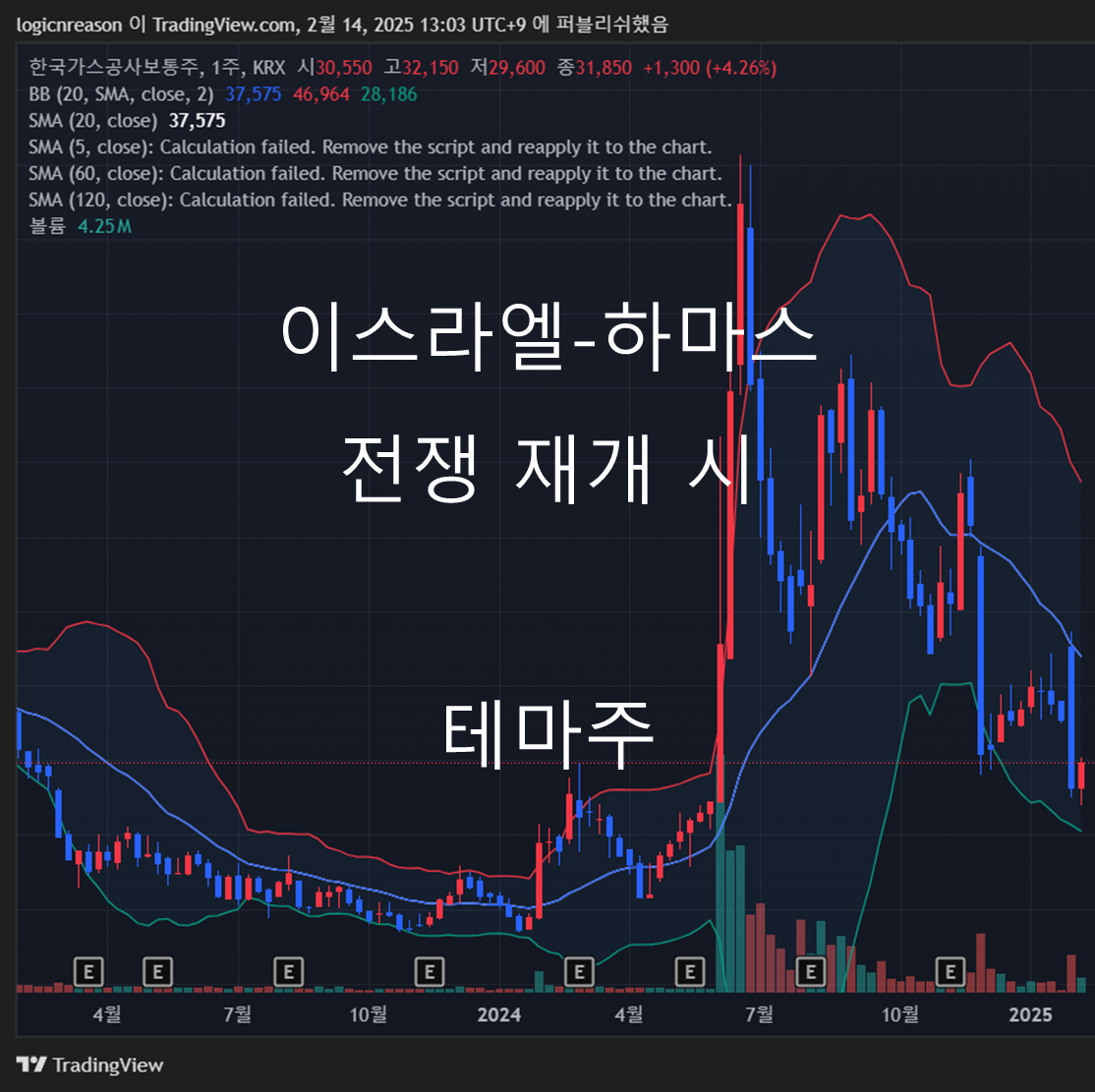 이스라엘-하마스 전쟁 재개 시 테마주