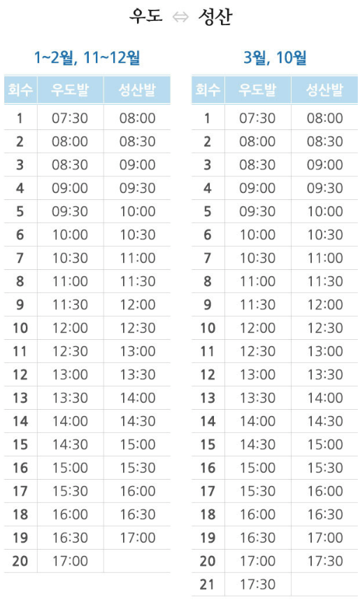 제주도 (성산포항) - 우도 (천진항, 하우목동항) 배 시간표