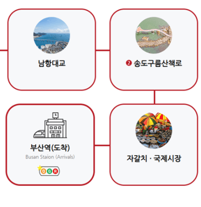 부산 시티투어버스 예약