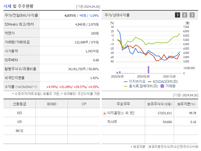 이지바이오_기업개요