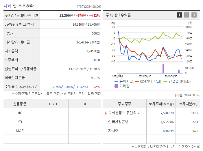 동아지질_기업개요
