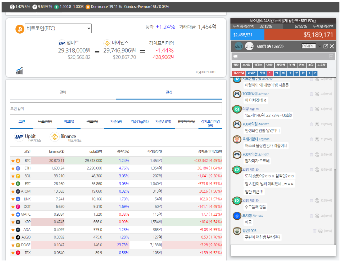 역프리미엄 발생