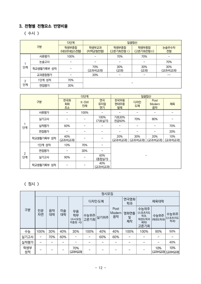 2023 경희대학교 입시요강5