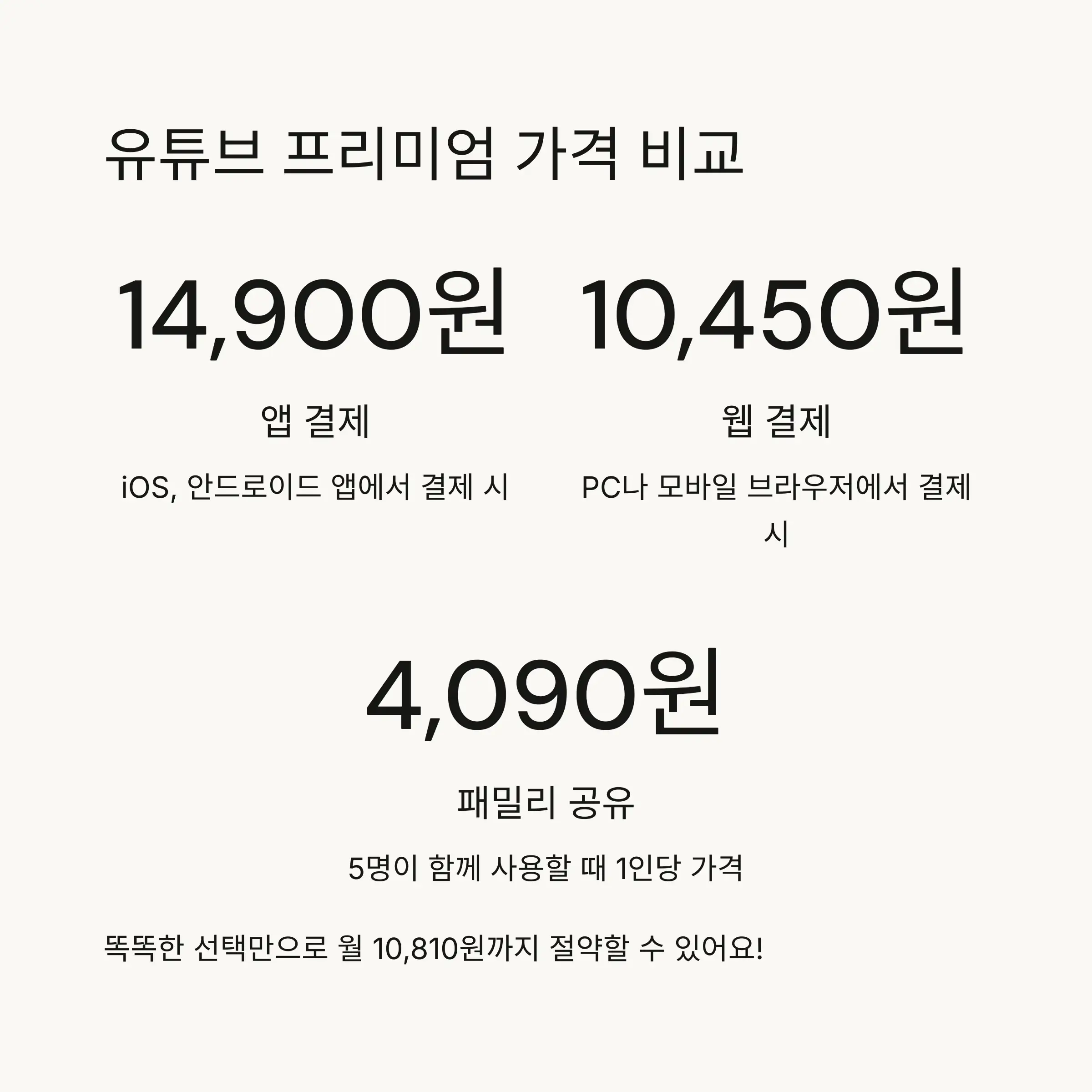 💰 유튜브 프리미엄 가격 상세 분석