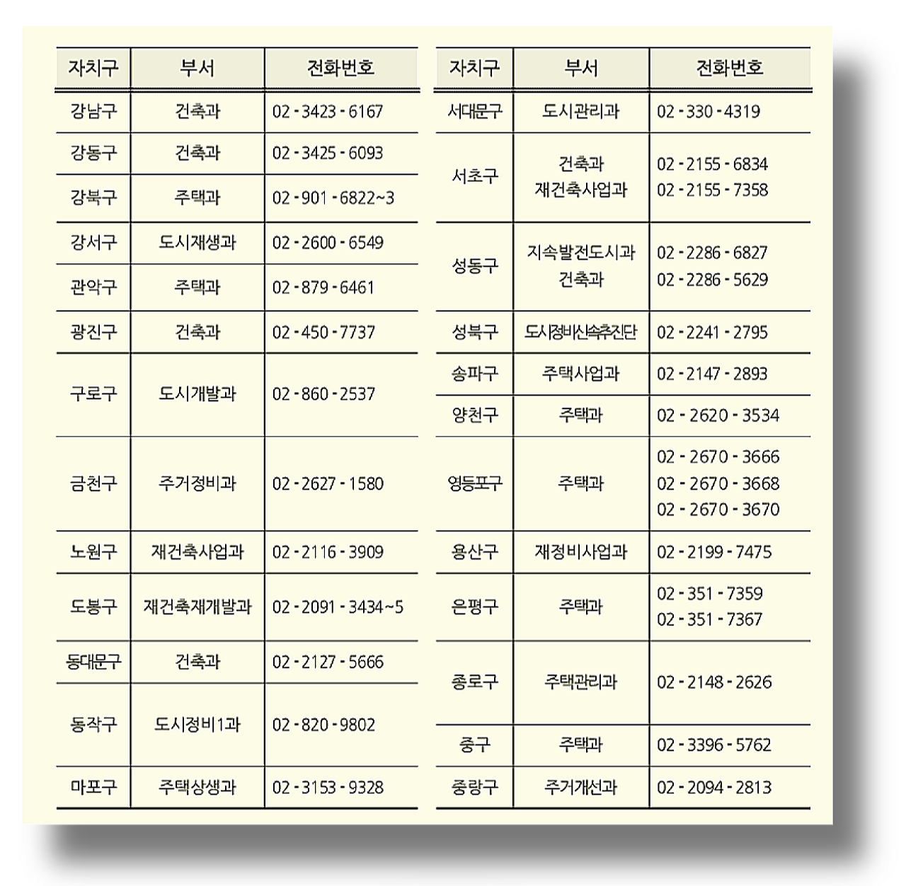 안심 집수리 보조사업 신청 접수처