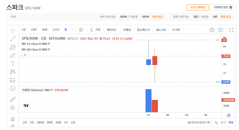 스파크 코인 시세 전망