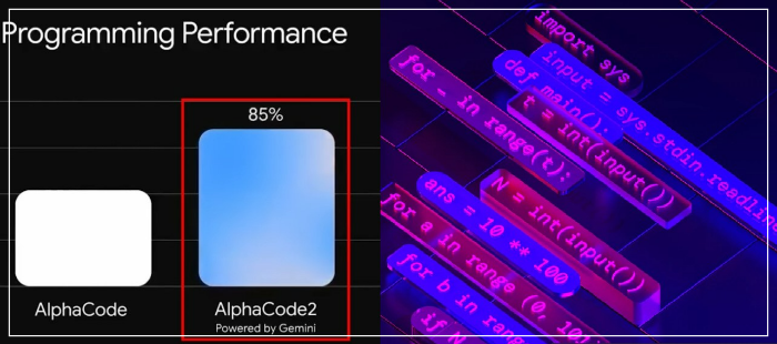 구글 제미나이(Gemini) 울트라- 코딩작업-우수