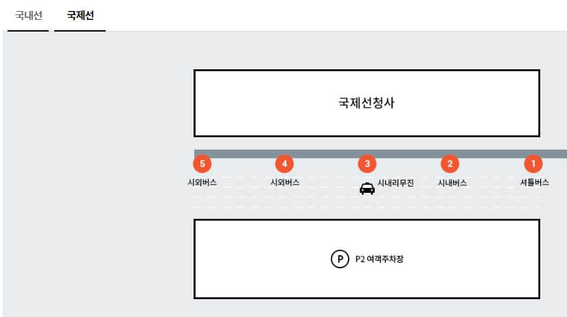 김해공항 국제선