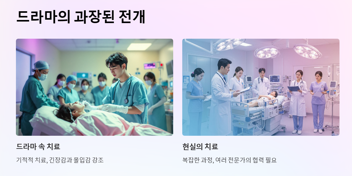 드라마에서의 과장된 전개와 현실의 중증외상