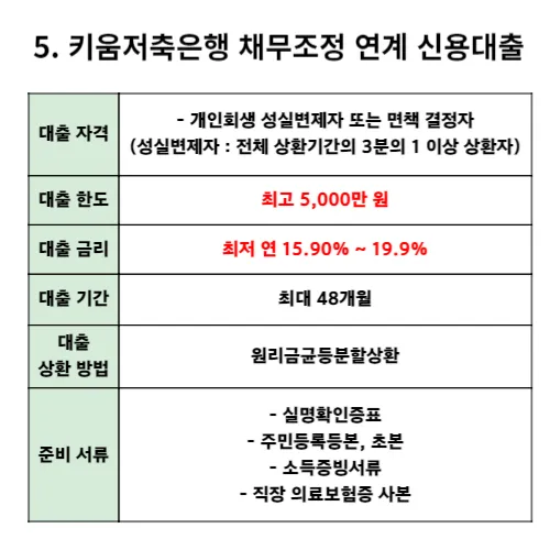 개인회생대출