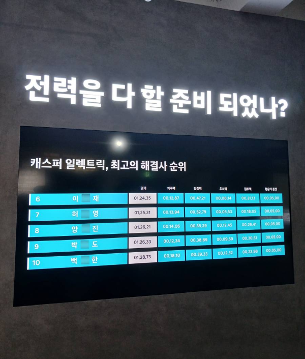 캐스퍼 최고의 해결사 순위