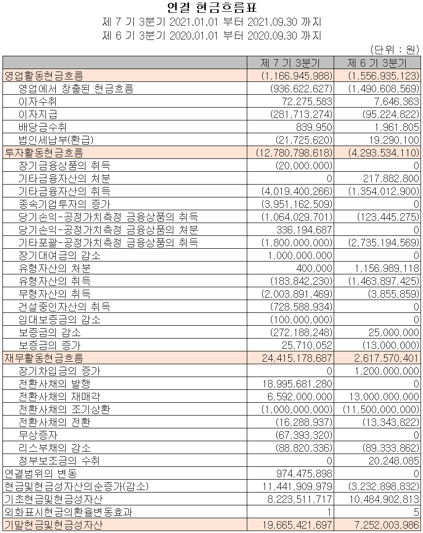 에이트원 - 현금흐름표