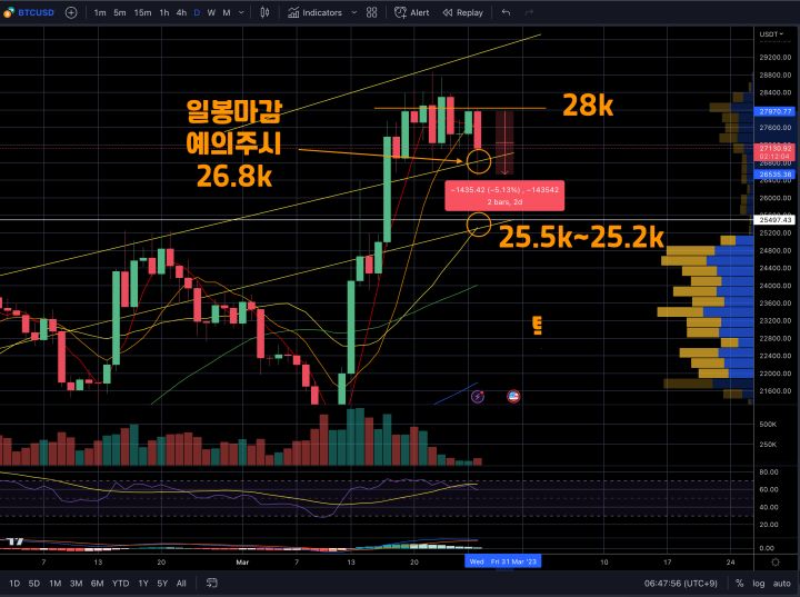 3월28일비트코인시황