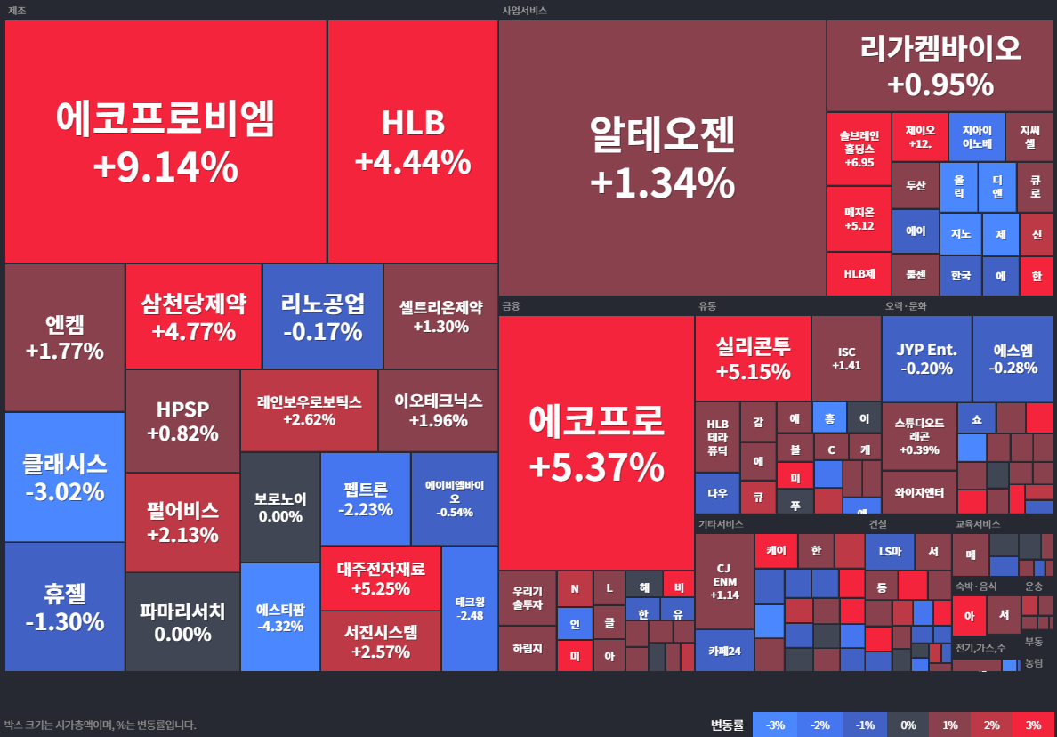상승률Top30