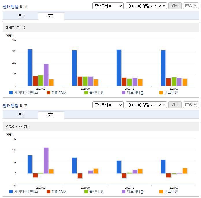 케이아이엔엑스_업종분석