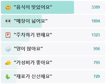 망향비빔국수-후기