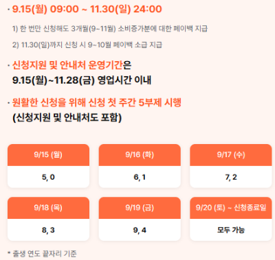 상생페이백