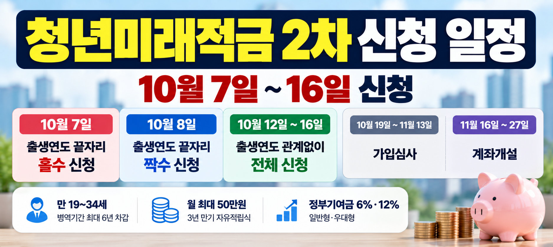 청년미래적금 2차 신청 일정