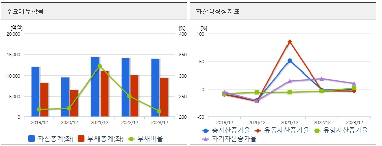 GS글로벌 재무지표