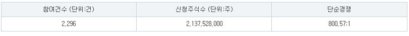 와이제이링크 공모주 수요예측