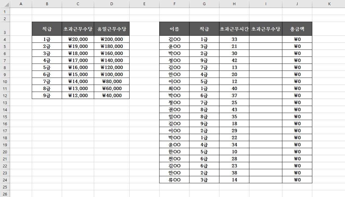 VLOOKUP함수 사용법
