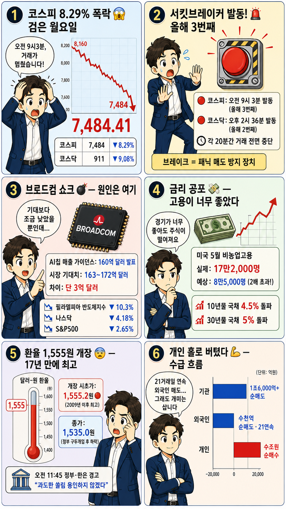 2026.06.08 국내증시